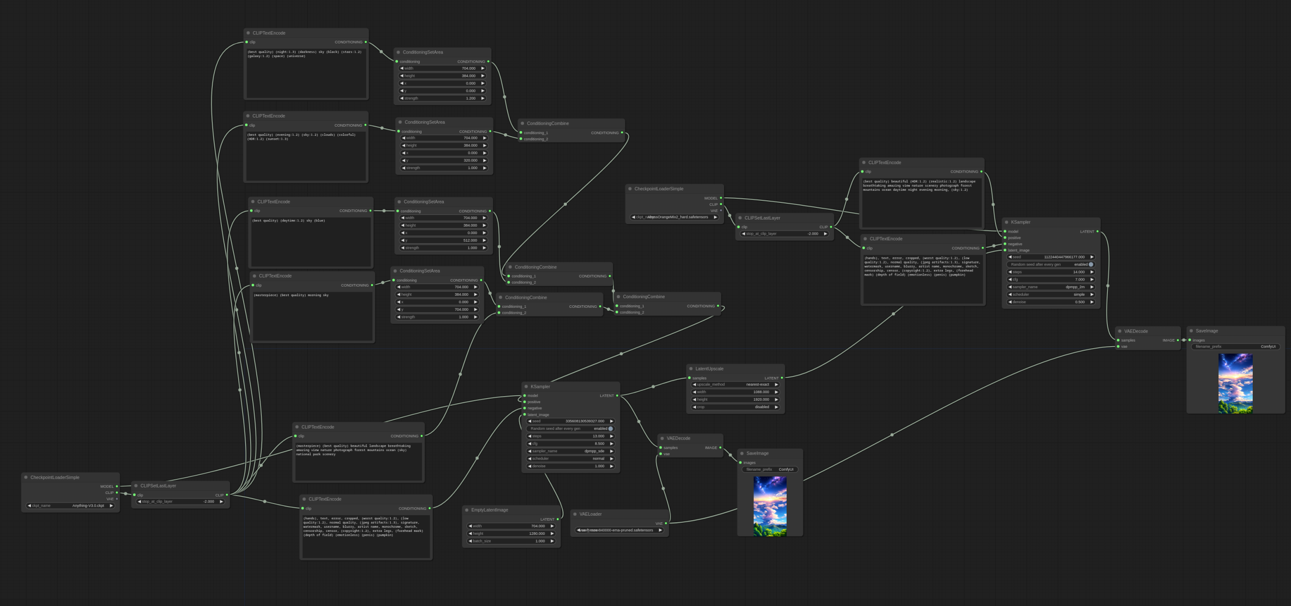 An advanced ComfyUI workflow with many connected nodes for prompts, image regions, sampling and upscaling.